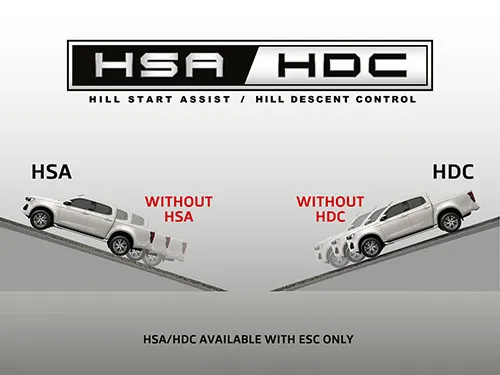 HSA / HDC