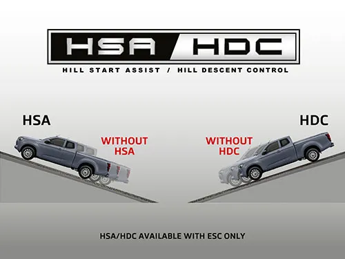 HSA / HDC