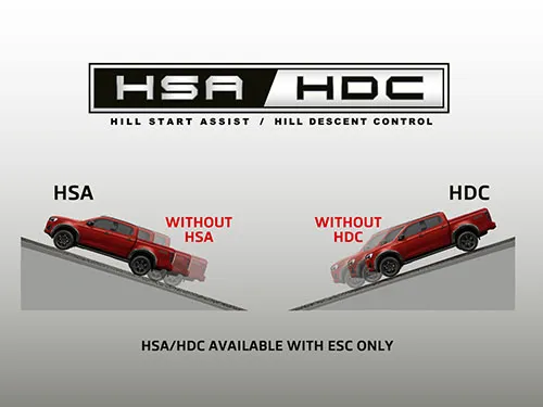 HSA / HDC