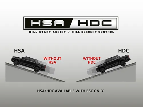 HSA / HDC